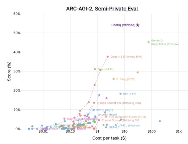 Ambient and Abundant: Intelligence Beyond the Scaling Era